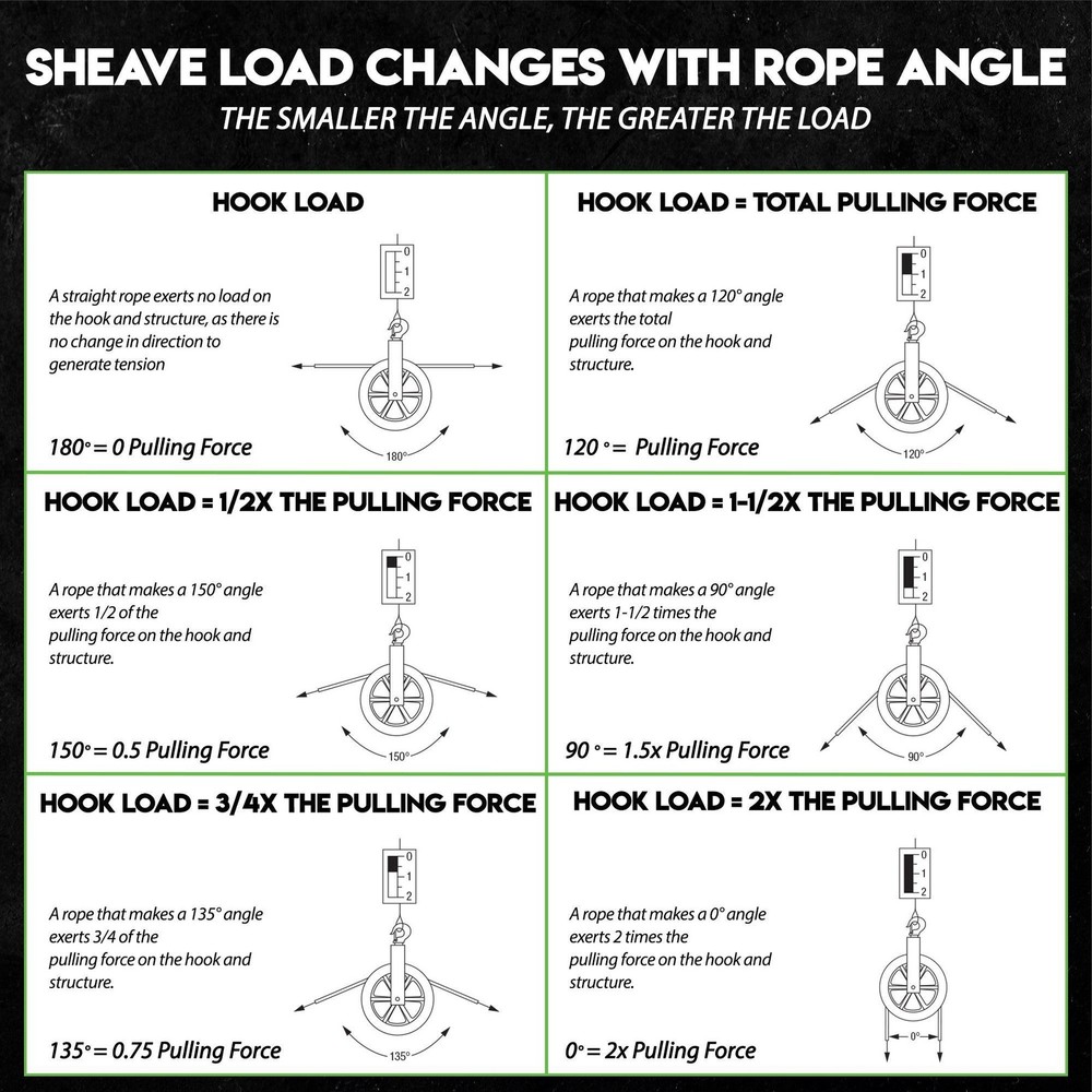 18" Hook Sheave 652 | 6500lb | Staten Tools | Rope | Greenlee / Current Pullers
