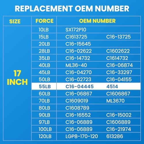 4418 Gas Spring 55 Lb Gas Struts, C16-04445 High Pressure Gas 17 inch 55LB