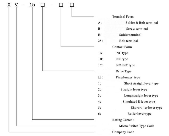 (1) Miniature Micro Switch 15A Simulated N Lever Type Automatic Machine