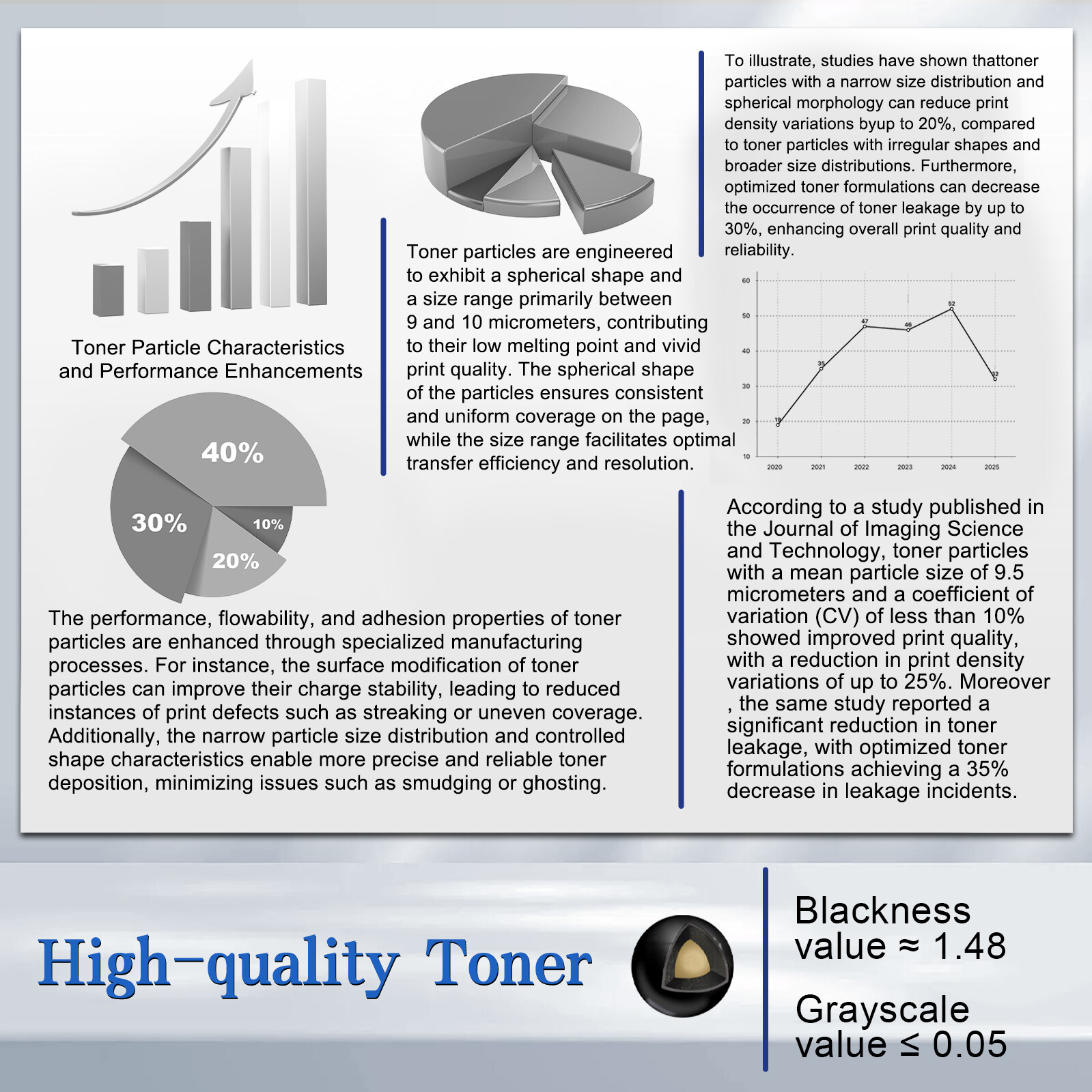 2PK W1380A Toner with Chip For 138A HP LaserJet Pro 3001dw 3001fdw MFP 3101fdw