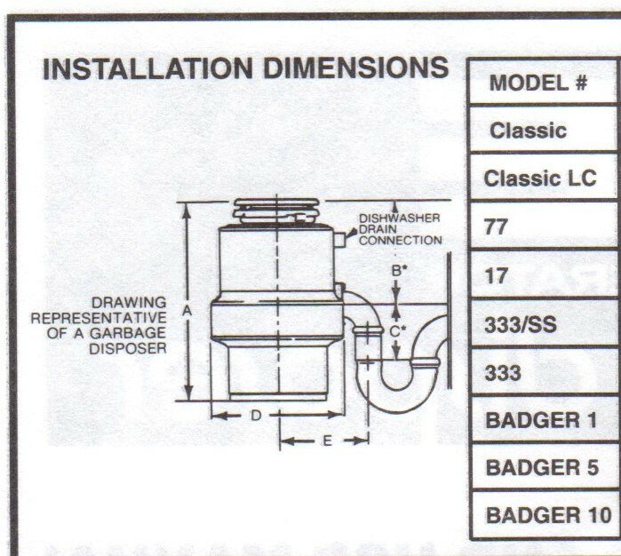 Insinkerator Garbage Disposer Installation, Care & Use Manual For Many Models