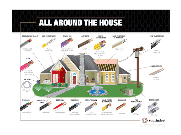 Southwire SIMpull 500-ft 8 -AWG Black Stranded Copper THHN wire ( By-the-roll )