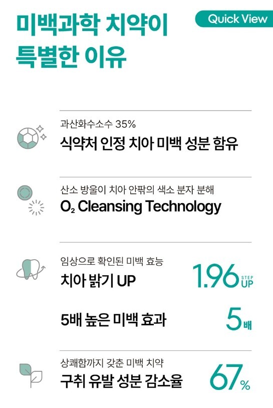 MEDIAN Whitening Science Toothpaste 100g Real effective brightening toothpaste