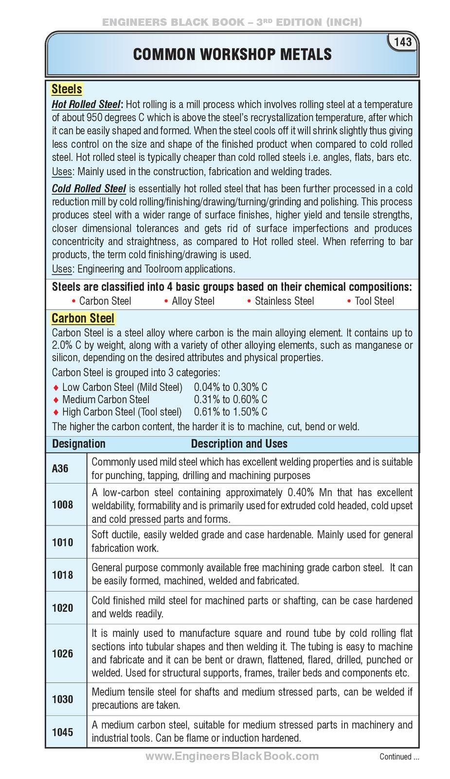ENGINEERS Black Book - 3rd Edition (INCH) Handbook Edition