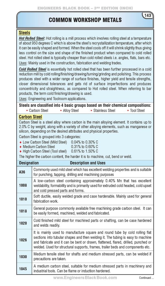 ENGINEERS Black Book - 3rd Edition (METRIC) Large Workbench Edition