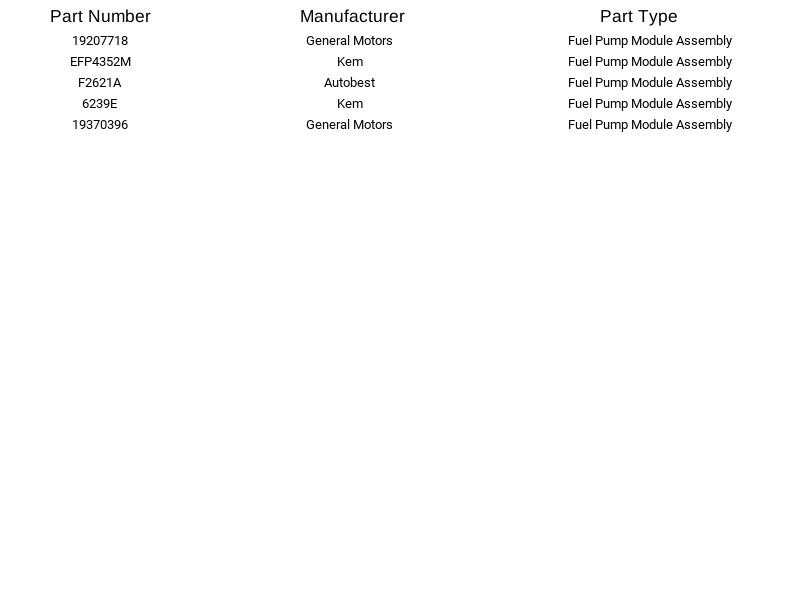 GM MU1657 Fuel Pump Module for Cadillac Chevrolet GMC Avalanche 5.3L 04-07