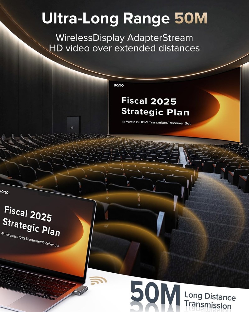 4K Wireless HDMI Transmitter Receiver - Ultra Low Latency 1080P Output