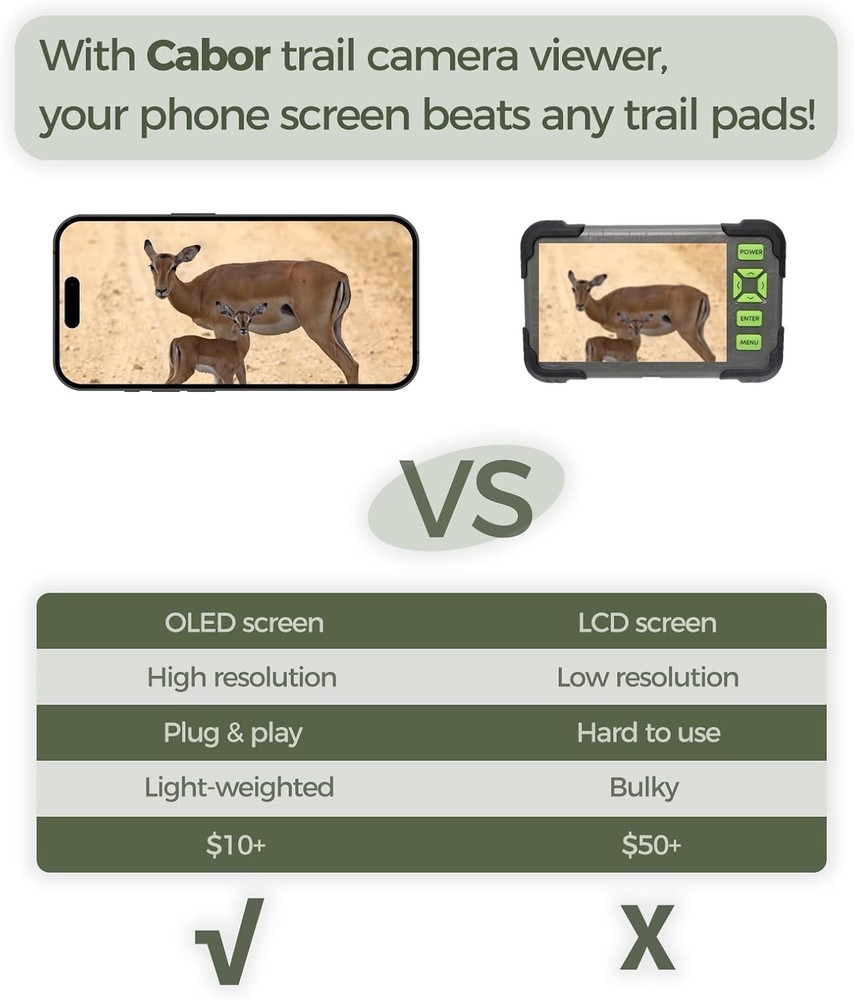 Trail Camera SD Card Reader iPhone 15 Android USB-C Viewer for Hunters Photos