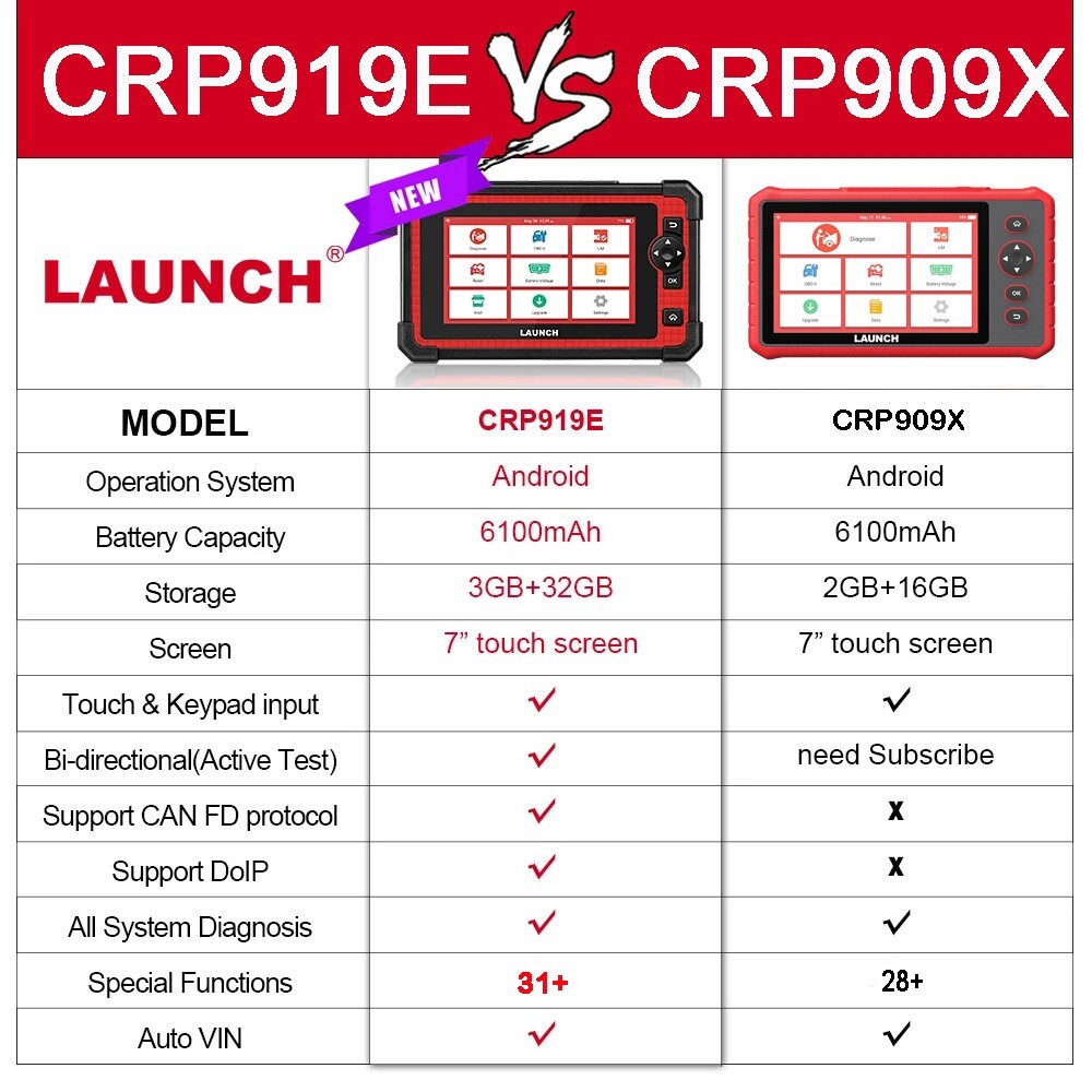 LAUNCH CRP919E Auto OBD2 Bidirectional Full System Scanner Diagnostic Key Coding