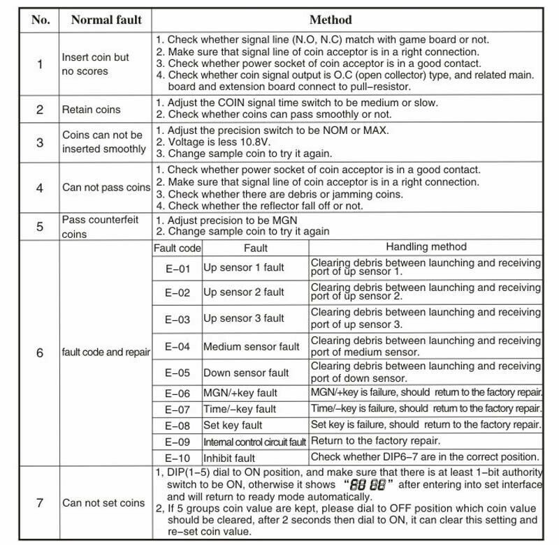Universal Multi Coin Acceptor coin Selector Coin Mech for vending machine