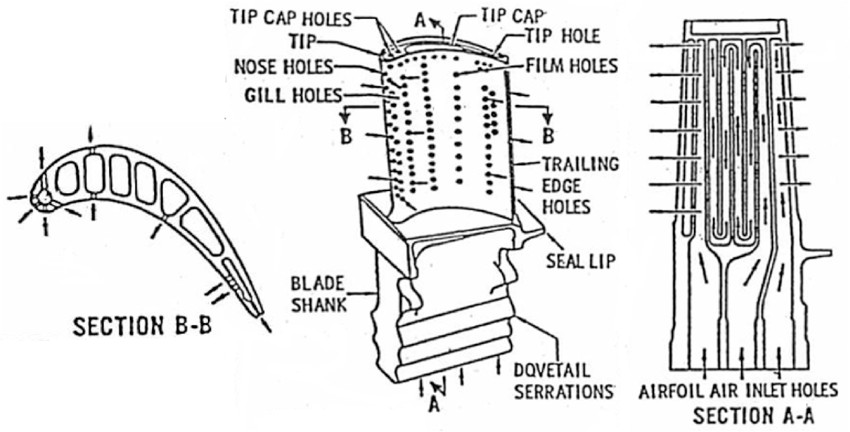 GE HPT STAGE 1 BLADE - PWA 1484 Super Alloy - P/N: GE 1538M90 - 2118M54P02