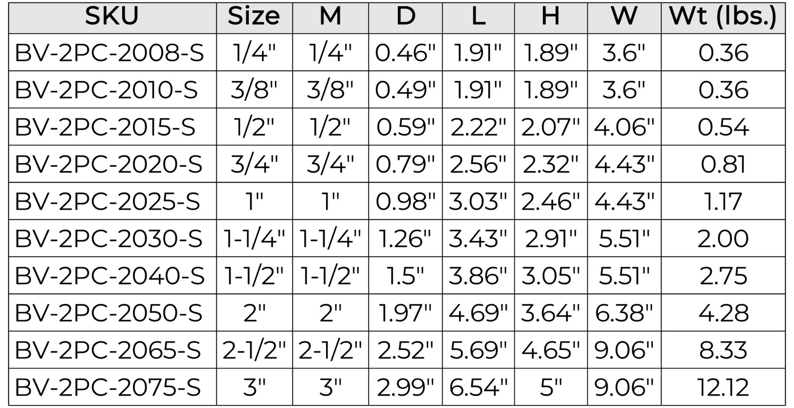 3" 2-Piece Full Port Ball Valve, Stainless Steel, NPT Threaded SS, 1000 WOG