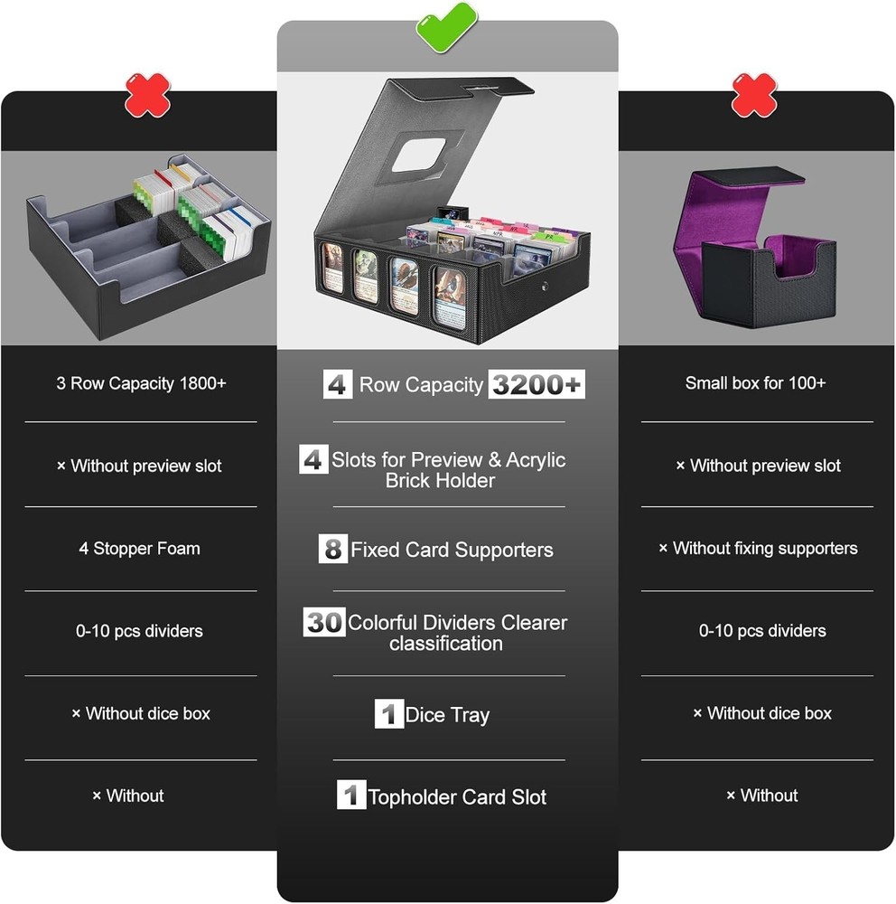 3200+ Trading Card Storage Box with Commander Display