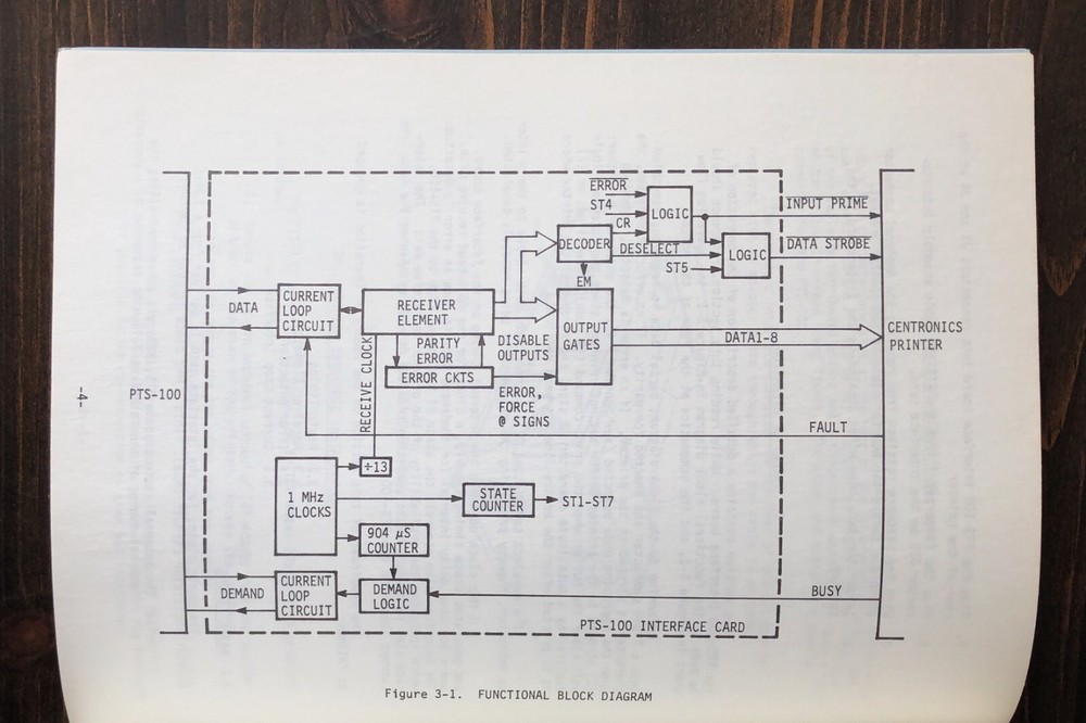 Centronics - PTS-100 Interface Technical Manual (1975)