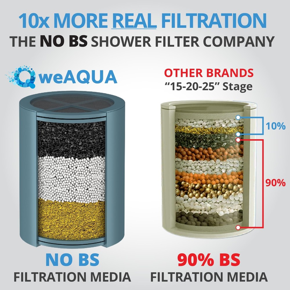 weAQUA Heavy Duty NO BS Shower Filter Replacement Filter, Chrome