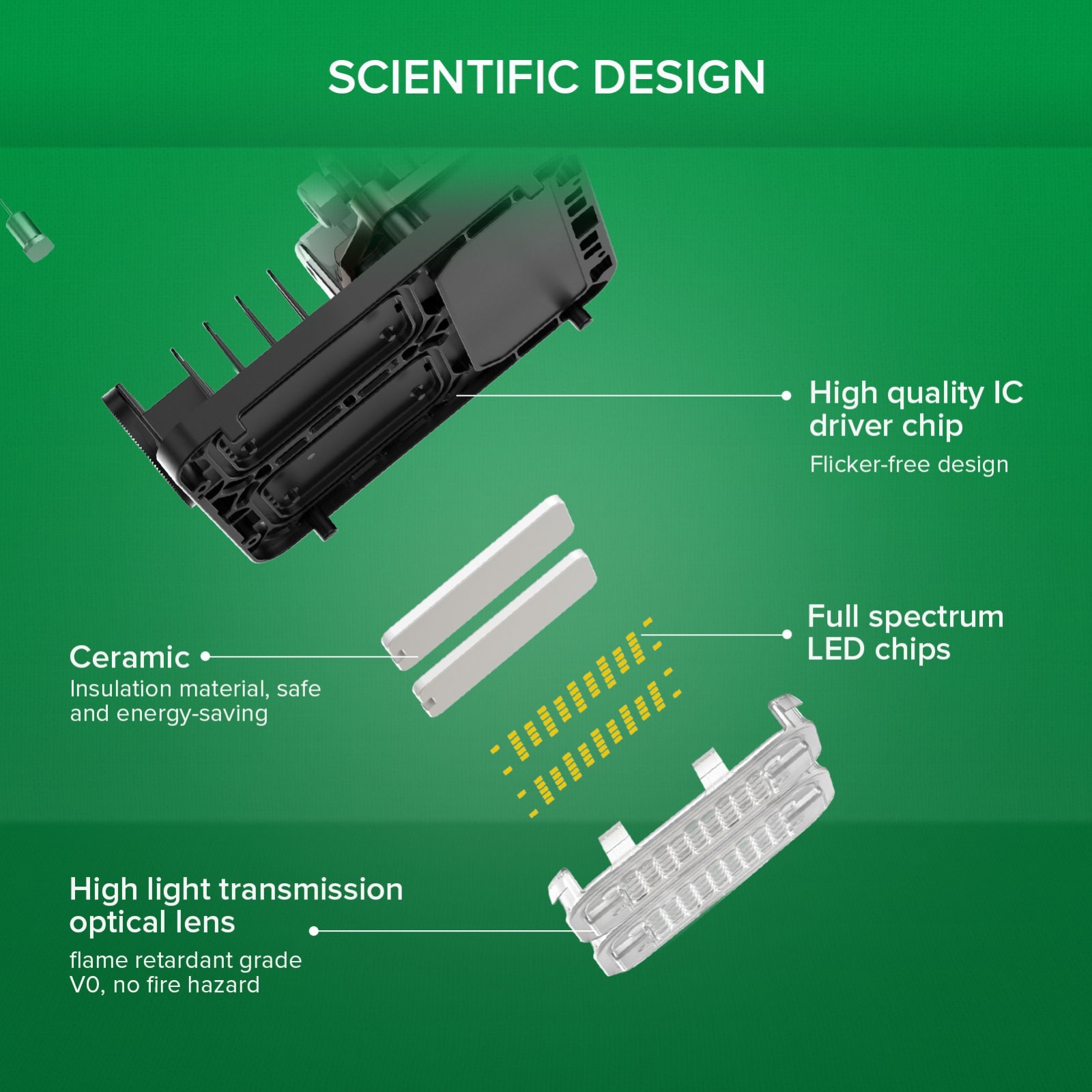 70W-200W SANSI Grow Light for Indoor Plants IP65 Dimmable LED Grow Tent Lights