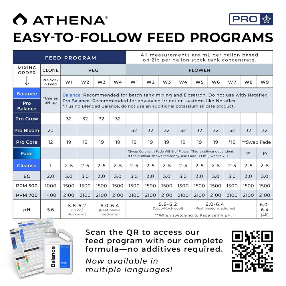 Athena Blended Balance (1 Gallon) – pH Buffer & Stabilizer – for Hydroponic