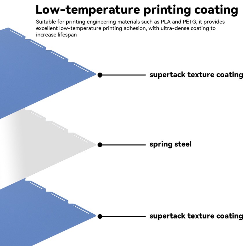 Double-Sided Low-Temperature Cold-Pressed Board for Snapmaker U1