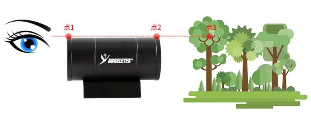 32mm Solar Finder Scope Positioning Sunspots and Solar Eclipses Accessary