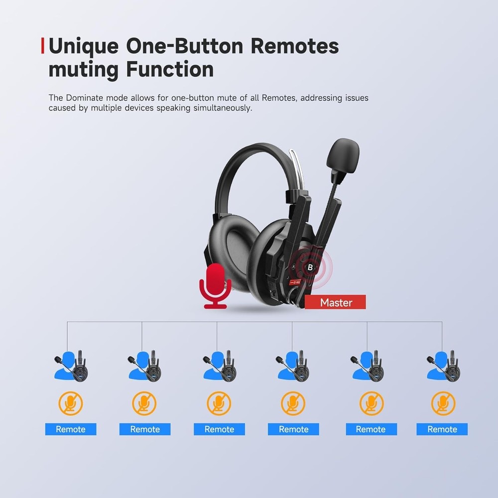 SYNCO Xtalk Xmax1 Wireless Intercom Headset Dual Ear 500m Range - NIB