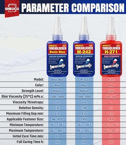 Threadlocker Blue Medium Strength Thread Lock for Nuts Bolts Fasteners
