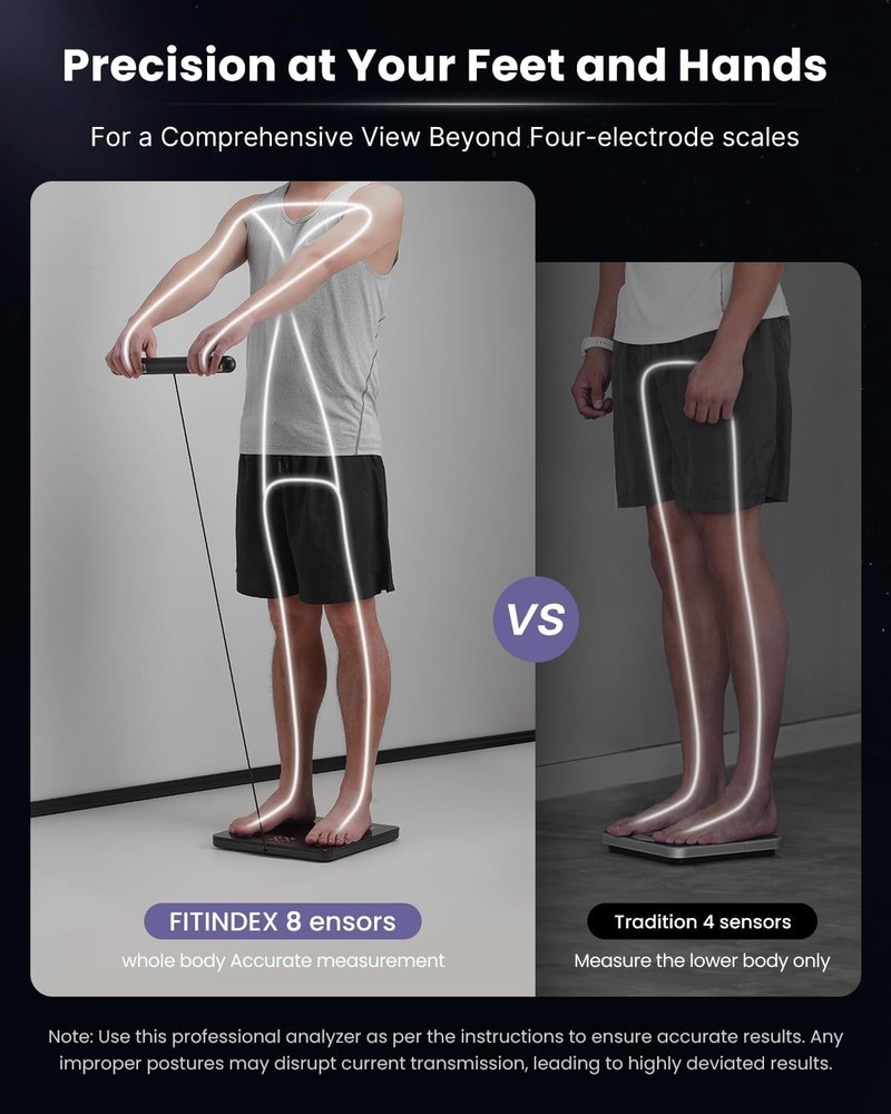 Advanced Body Composition Scale with Larger Platform