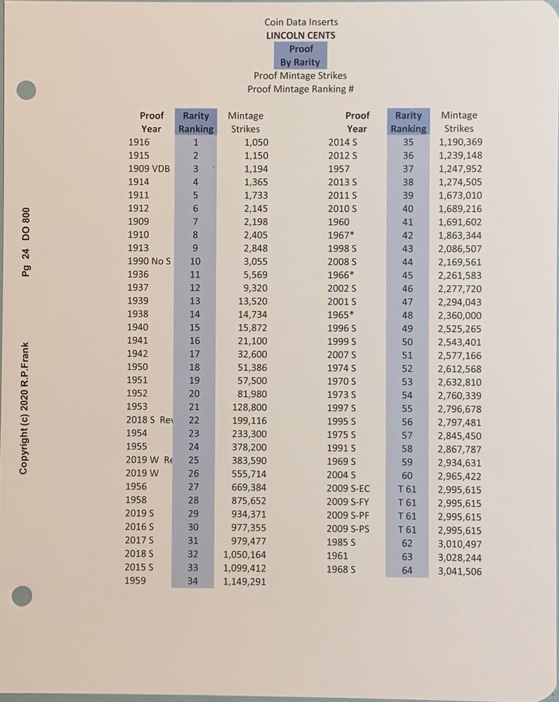 Lincoln Cent 1909-2007 ** CDI Insert & Data Pages** Fits Intercept Shield A-020