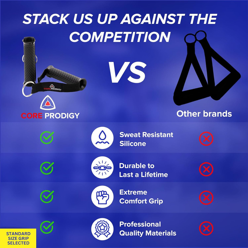 Core Prodigy Heavy Duty Exercise Handles - Grip Attachments for Cable Machine Pu