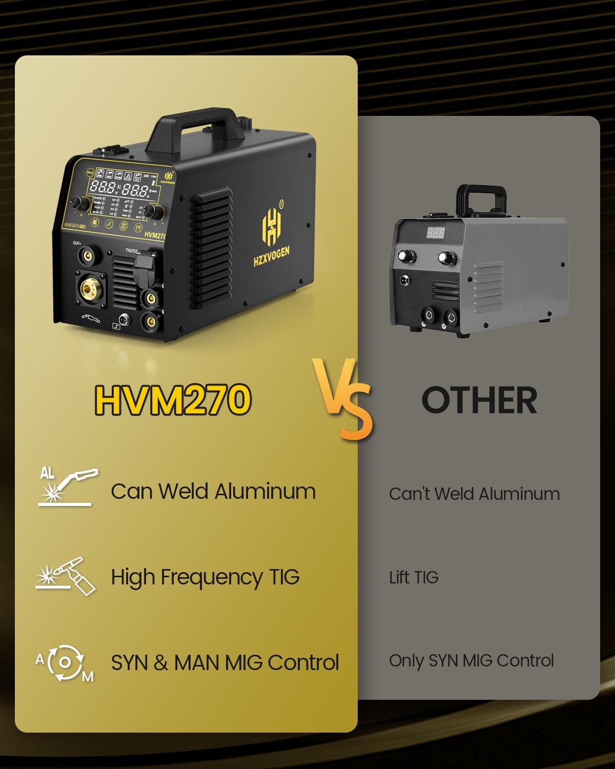 6 in1 MIG/CUT/TIG/MMA Welder 220V 250A Gas/Gasless Welding Machine Plasma Cutter