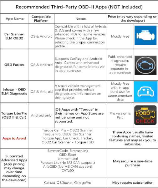 Veepeak OBDCheck BLE+ Bluetooth OBD2 Scanner for iOS & Android