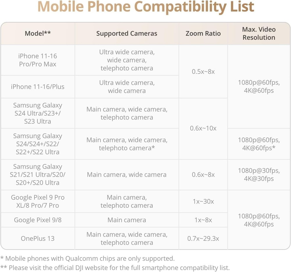 DJI Osmo Mobile 7P Gimbal Stabilizer for iPhone, Android, Native Tracking, Light