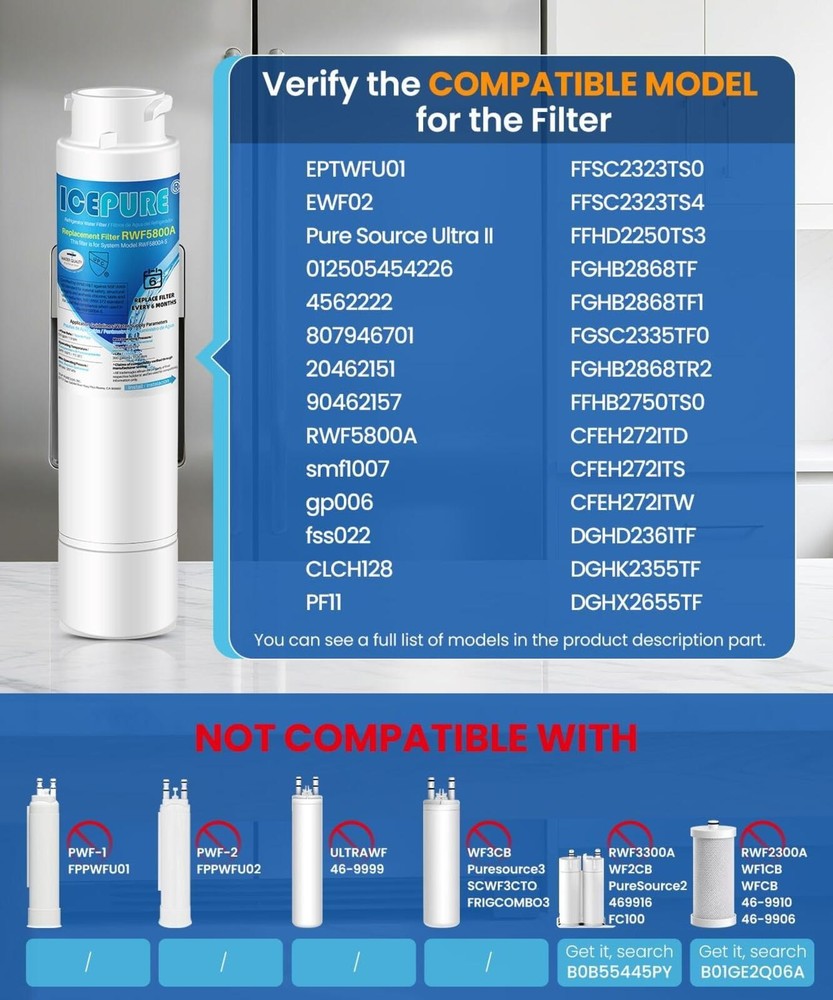 ICEPURE RWF5800A Refrigerator Water Filter Replacement for Frigidaire- 2 Pack