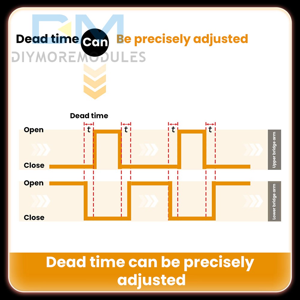 Signal Generator Module 2CH Adjustable Dead zone PWM Pulse Frequency Duty Cycle