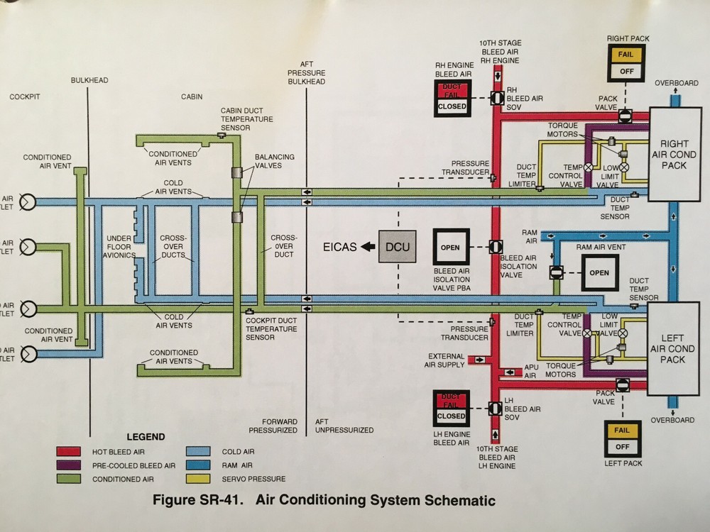 Challenger 604 Pilot Training Manual, Vol. 1 Operations