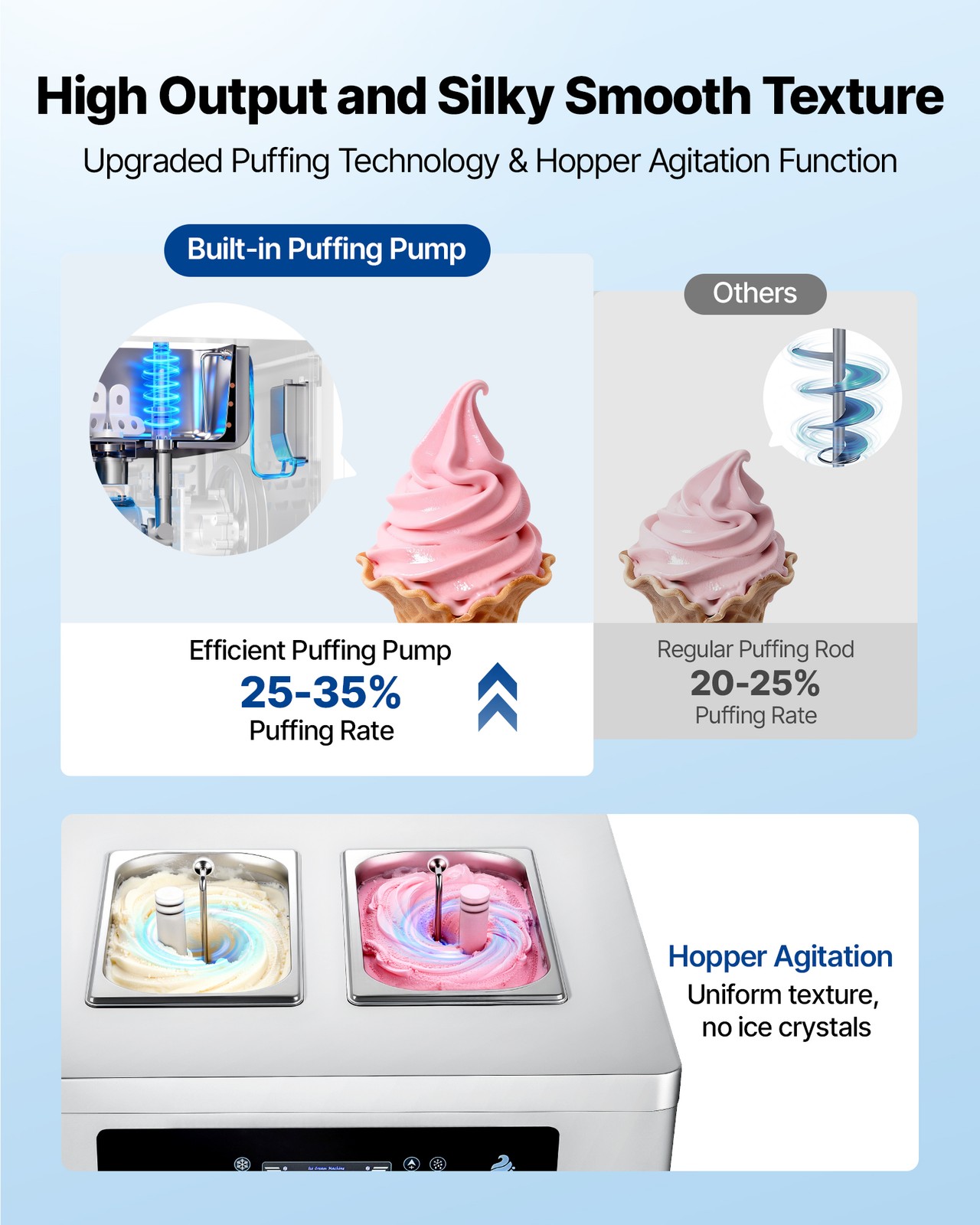 VEVOR Commercial Ice Cream Machine 2200W 3-Flavor Soft Serve Ice Cream Maker