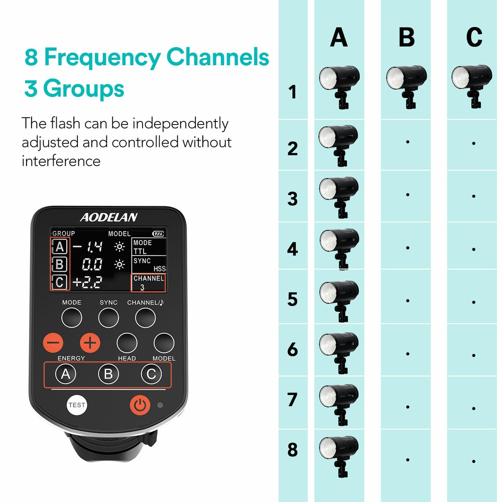 E4 Wireless Flash Trigger for Profoto A1 B2 B10 Replace Profoto Air TTL Remote