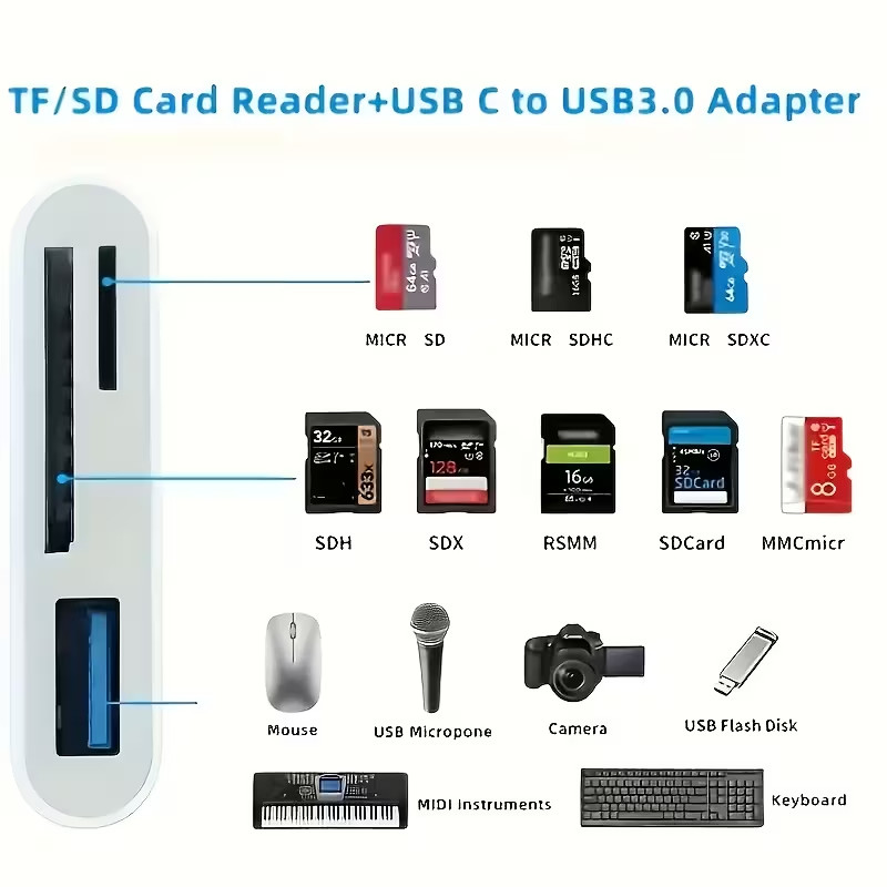 NEW ✨ USB-C to SD/TF/Micro SD Card Reader HIGHSPEED Android/iOS/Windows😍