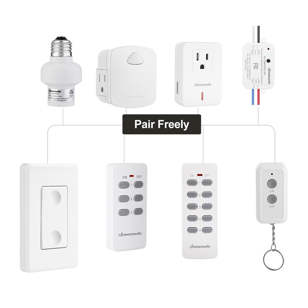 DEWENWILS Wireless Light Switch and Receiver Kit Remote Control Wall Switch US