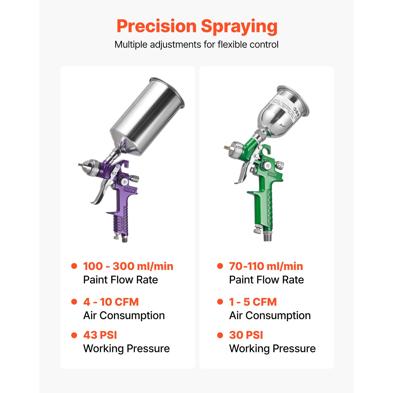 Uimoso 3-Piece Automotive Paint Spray Gun Kit with Multiple Nozzle Sizes