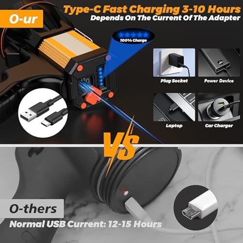 8 Modes 1000000LM Spotlight Energy Saving Function, 60 Hour Standby Time LED