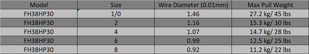 30 Hooks Short Shank Black Nickle Cutting Blade Forged Treble Hooks FH38HP30