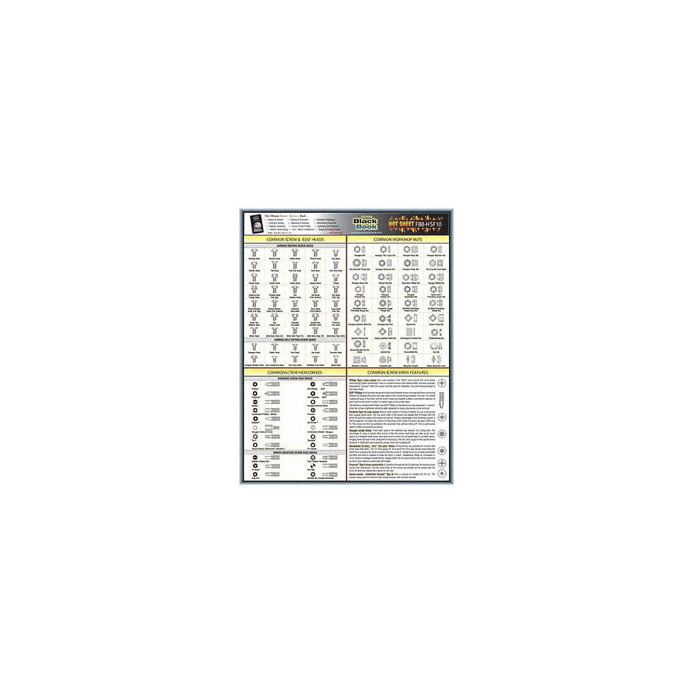 GRAINGER APPROVED 5DFF0 Fastener Data Sheet,Hot Sheet F10 5DFF0