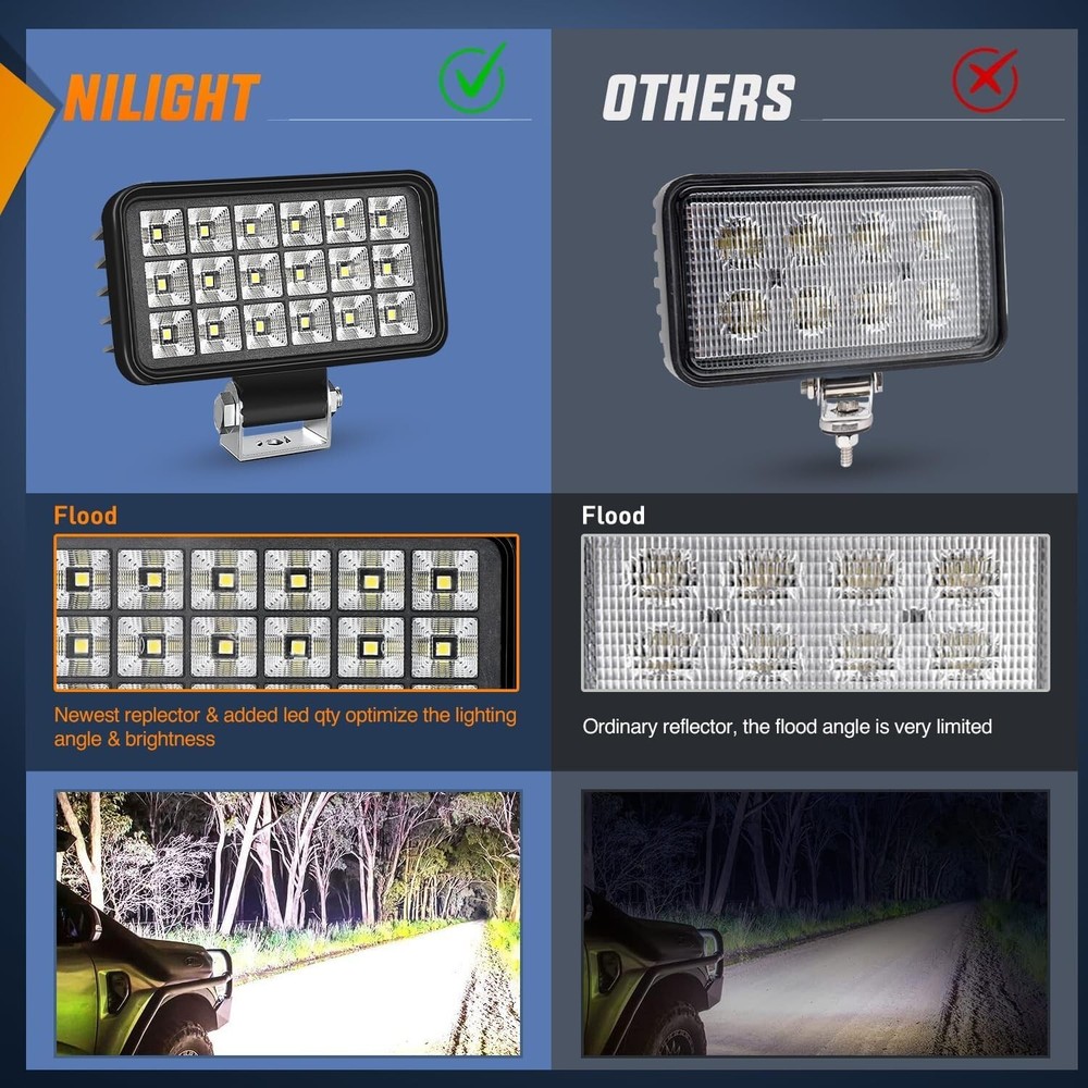 LED Work Light W/Integrated Toggle Switch, 2PCS 36W 150° Flood