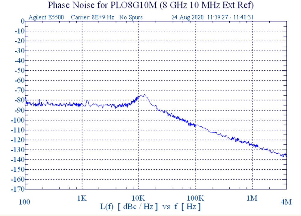 8 GHz Phase Locked Oscillator 10 MHz External Ref. High RF Output High Voltage