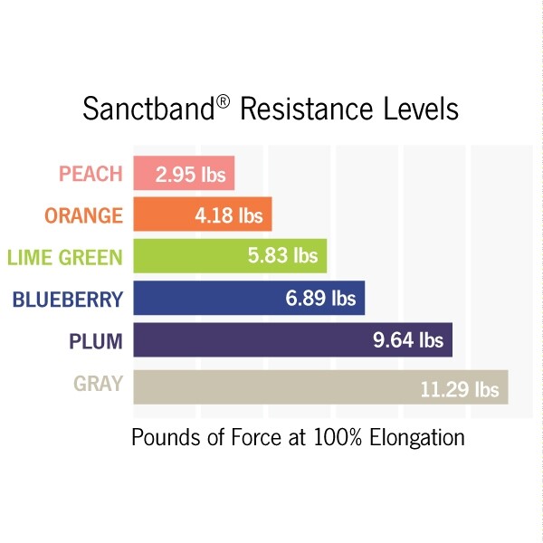 Sanctband Resistive Band - 6 Yard – Peach (Extra Light)
