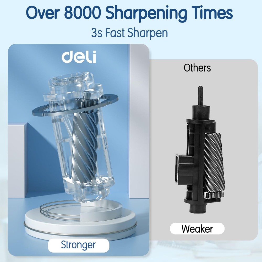 Electric Pencil Sharpener, Fully Automatic Sharpener for Black