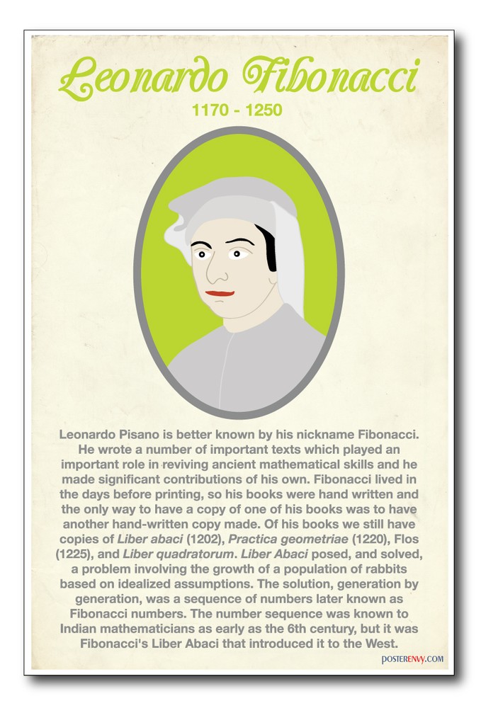 Fibonacci - Common Core - Classroom Famous Mathematician NEW POSTER
