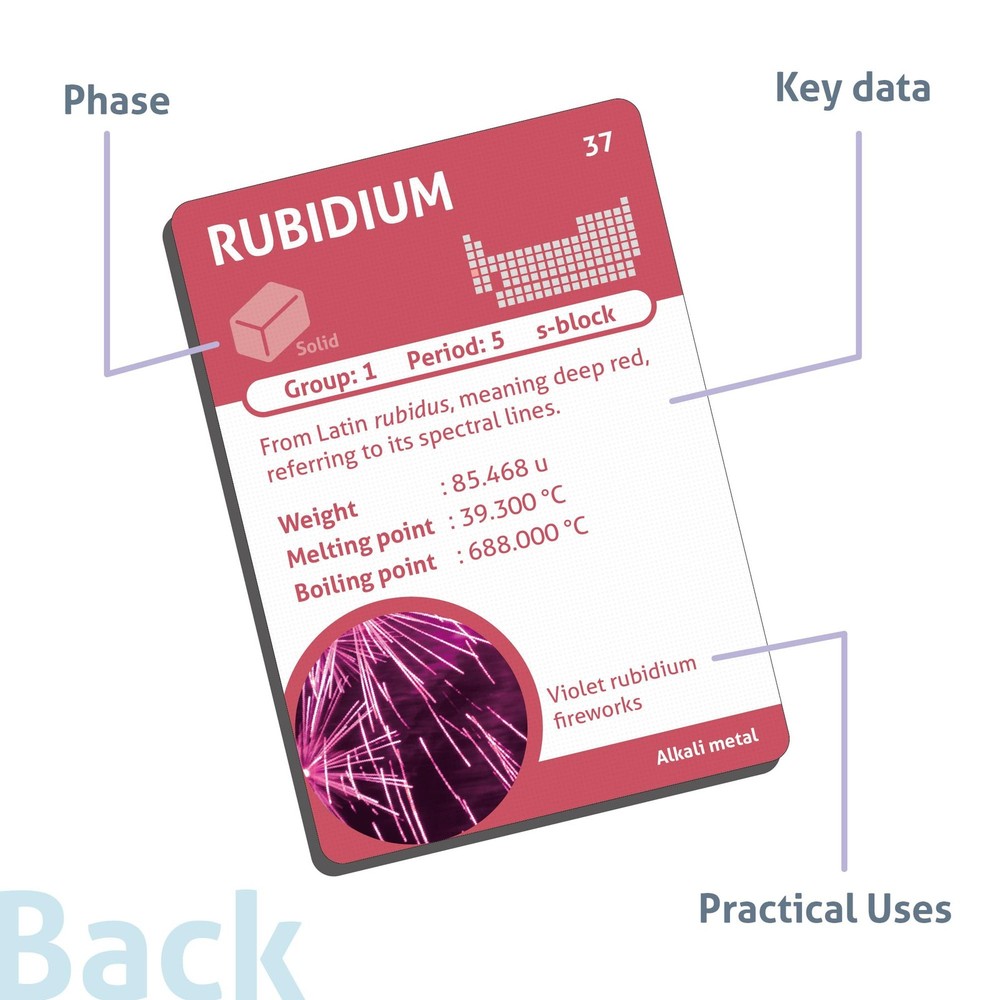 CARDDIA | Periodic Table Educational Flashcards | 118 Elements with Atomic Da...