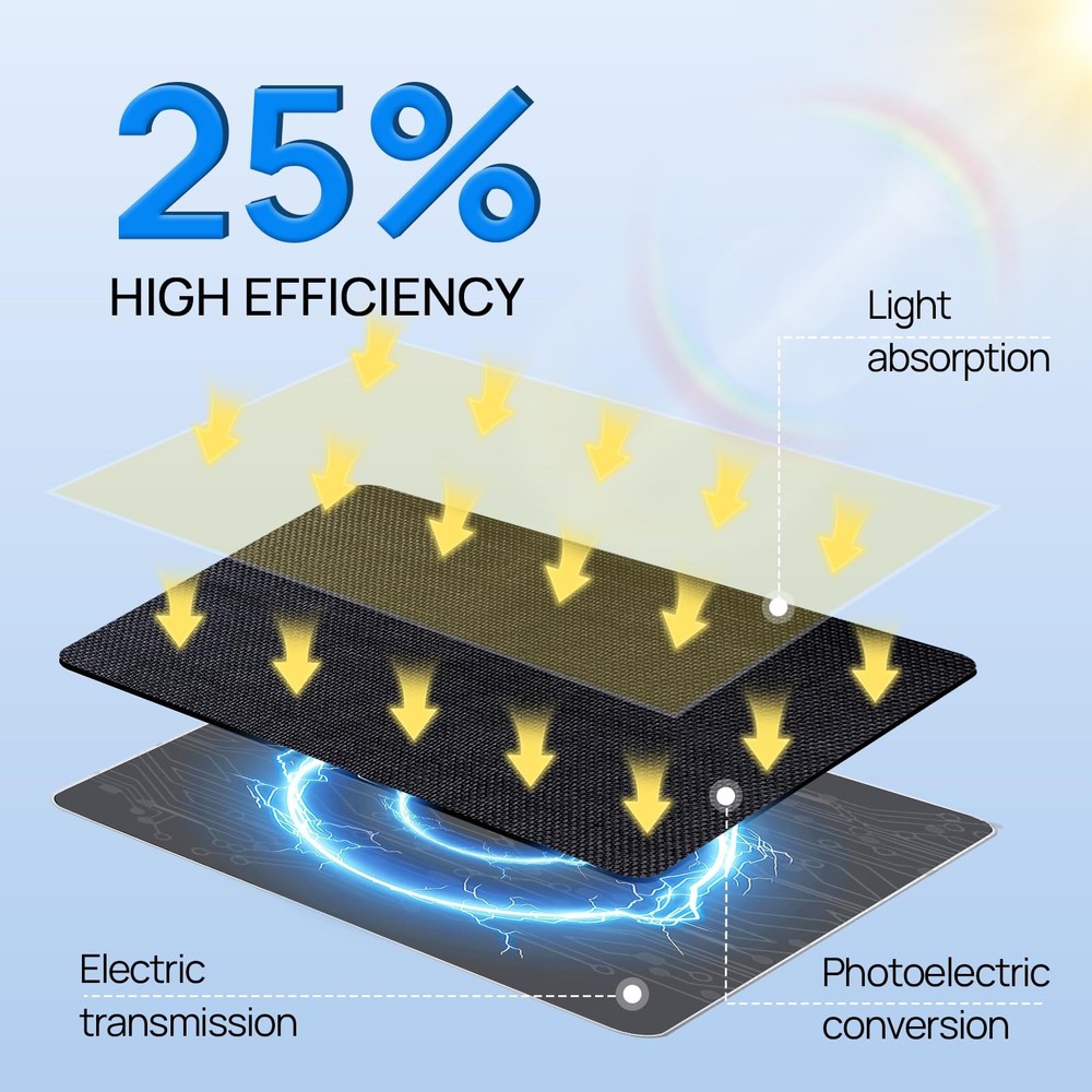 ECOWORTHY Solar Panel for Ring Camera Outdoor Wireless, 5W Fast Charging Comp...