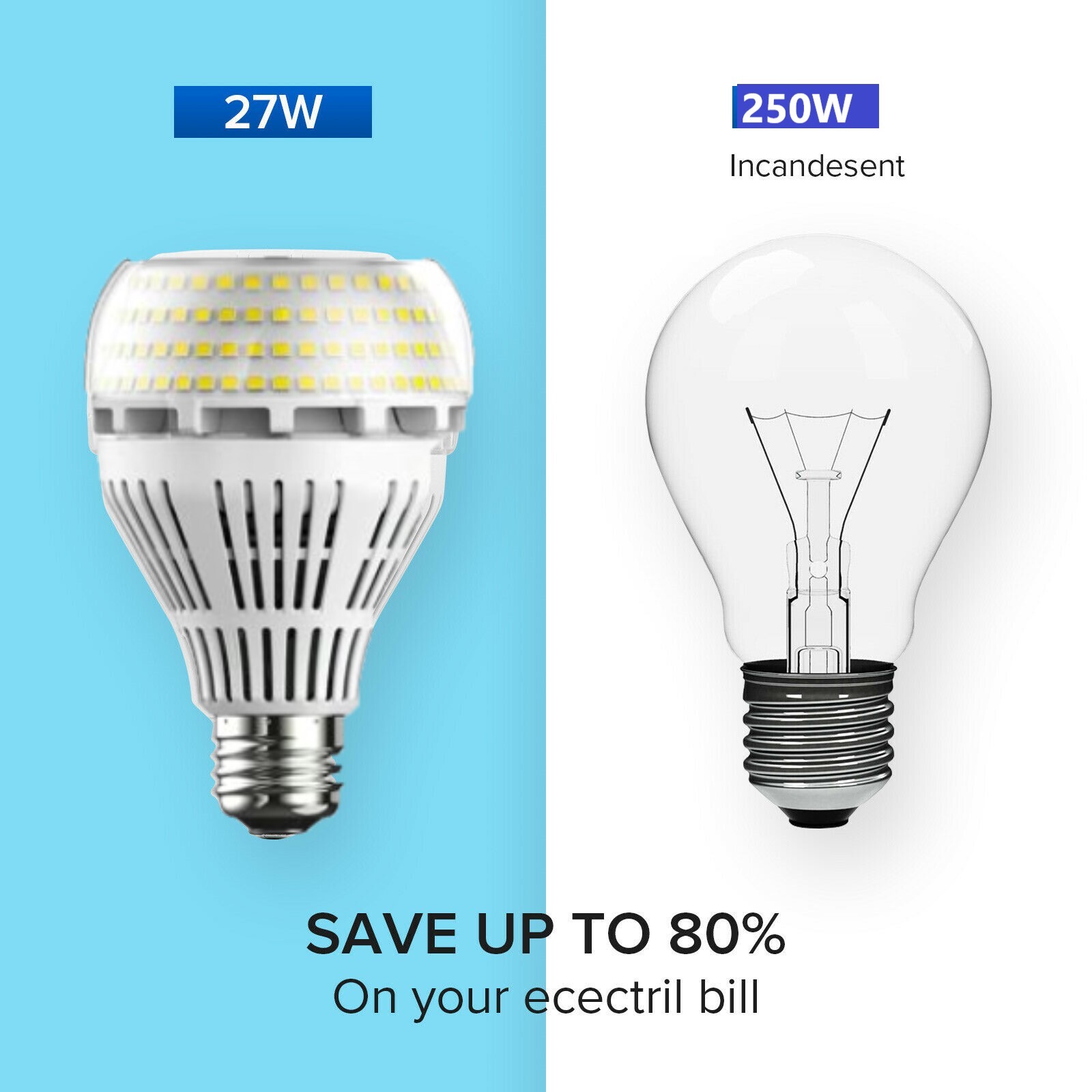 27W 2 Pack LED Light Bulb 250W Equivalent 4000lm A21 5000K Daylight Ceramic Lamp